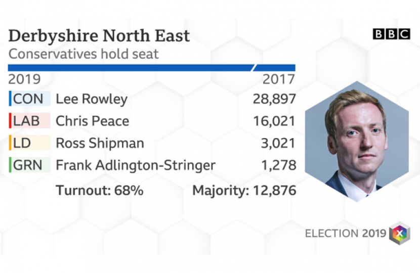 Lee Rowley 2019 general election results