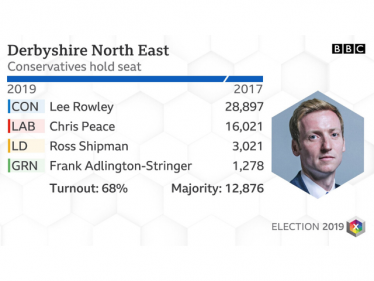 Lee Rowley 2019 general election results